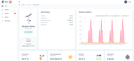 4G Ethernet Remote Iot Monitoring Devices For Detailed Blocks Management