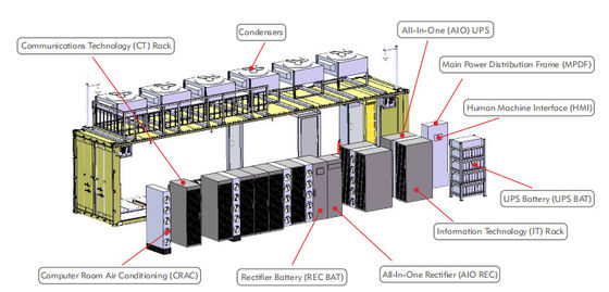 Container Dimension Data Center, DCIM Modular Data Center Construction