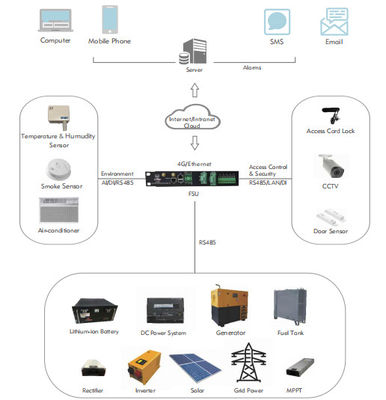 Zintegrowane zasilanie Data Center Modułowa ochrona przeciwpożarowa w standardzie ISO
